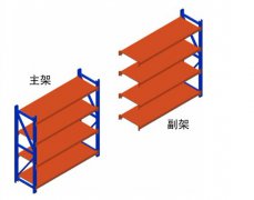 主架与副架的定义